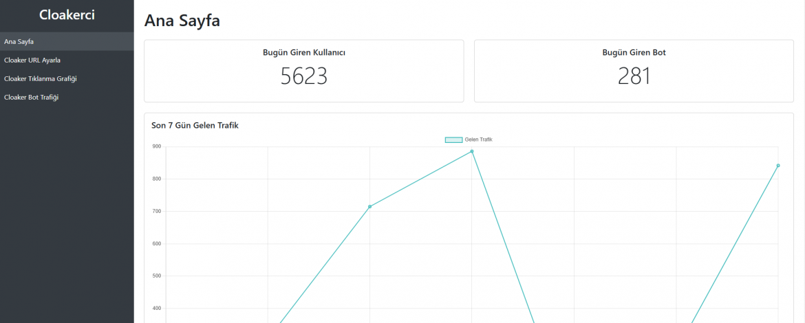 Cloaker ile Google Ads Reklamlarınızı Güçlendirin!