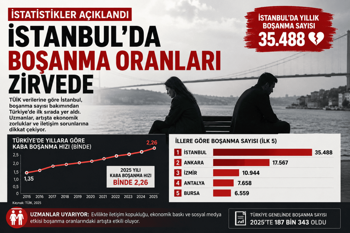 Çocuklar En Çok Nasıl Etkileniyor? İstanbul’daki Boşanmaların Sosyal Yansımaları